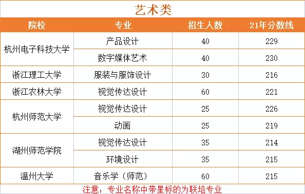 温州大学专升本专业 温州大学专升本专业有哪些专业2023