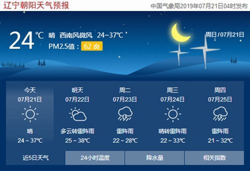 天气预报今天24小时详情 一周天气预报15天情况分析