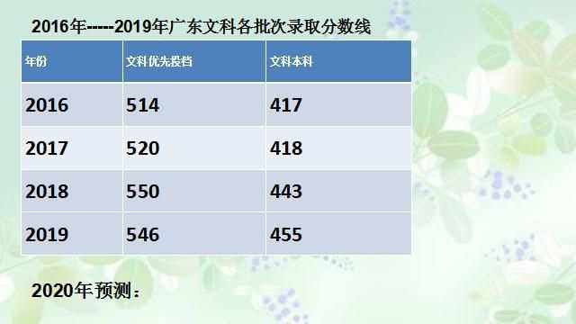 广东500分可以上一本吗 广东500分能上一本吗