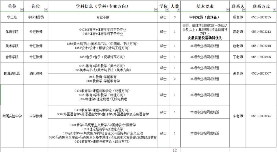 淮北师范大学考研录取率 淮北师范大学考研录取率高吗