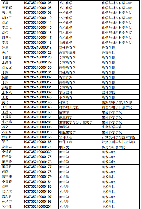 淮北师范大学考研录取率 淮北师范大学考研录取率高吗