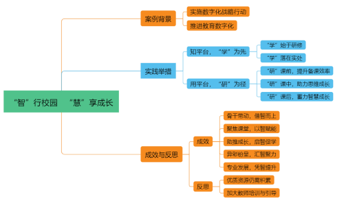 中小学生线上教育平台 