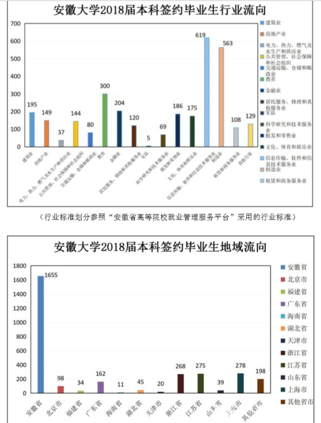 为什么安徽大学这么低调 为什么安徽大学这么低调学生