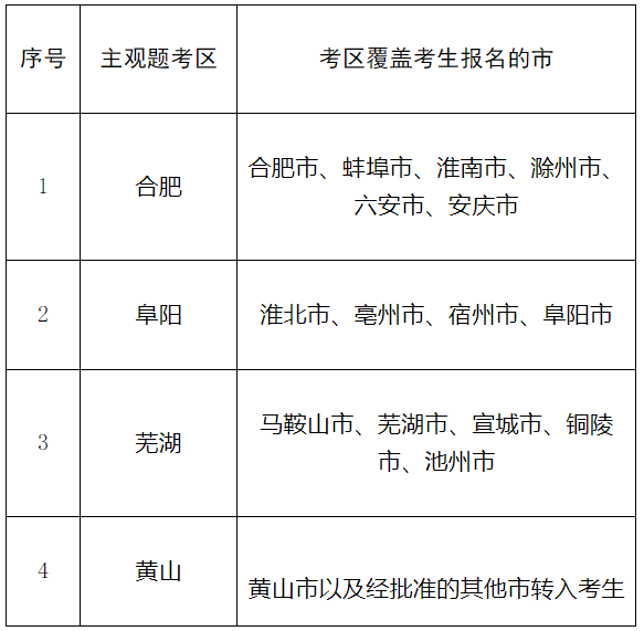 安徽电信考试题库 安徽电信笔试题库