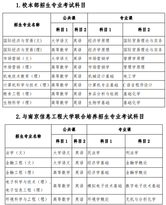 安徽科技学院学费2021 安徽科技学院学费2023住宿费多少