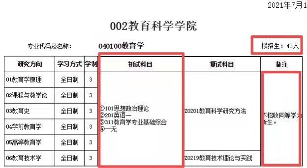 安徽师范大学王牌专业有哪些 