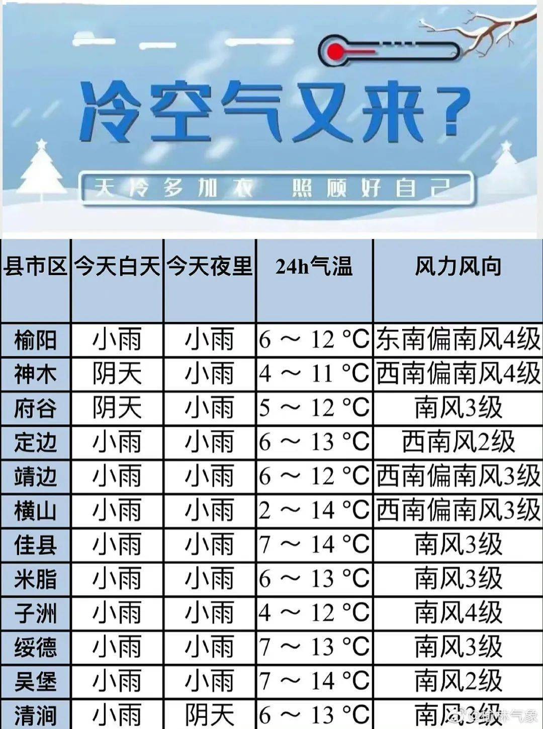 陕西天气预报15天查询 