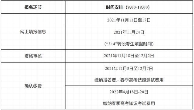 2022高考安徽时间查询 