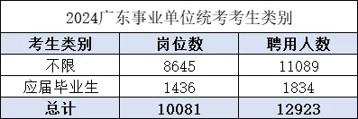 2021安徽事业单位成绩查询时间 2021安徽事业单位成绩查询时间