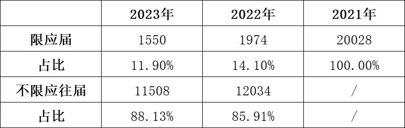 2021安徽事业单位成绩查询时间 2021安徽事业单位成绩查询时间