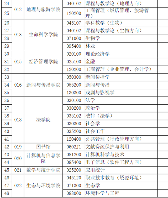 安徽师范大学本科招生信息网 