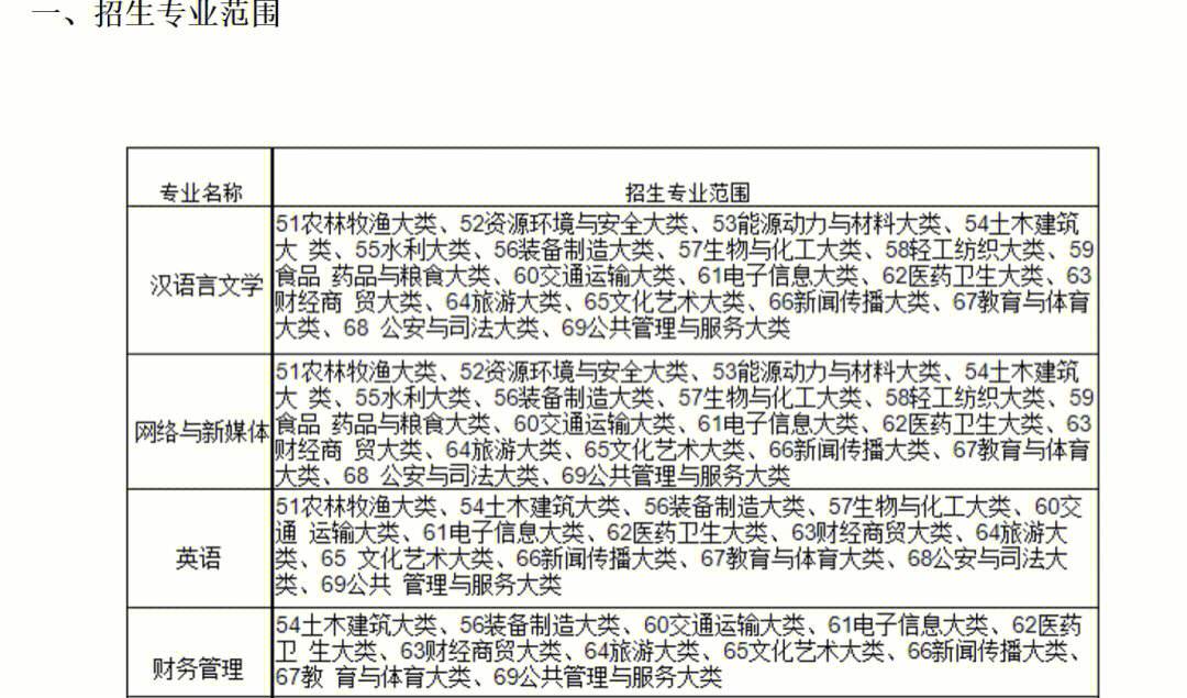 安徽师范大学本科招生信息网 