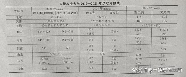 安徽农业大学专升本2021 安徽农业大学专升本2023招生简章