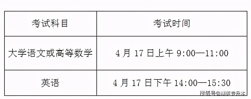 安徽农业大学专升本2021 安徽农业大学专升本2023招生简章