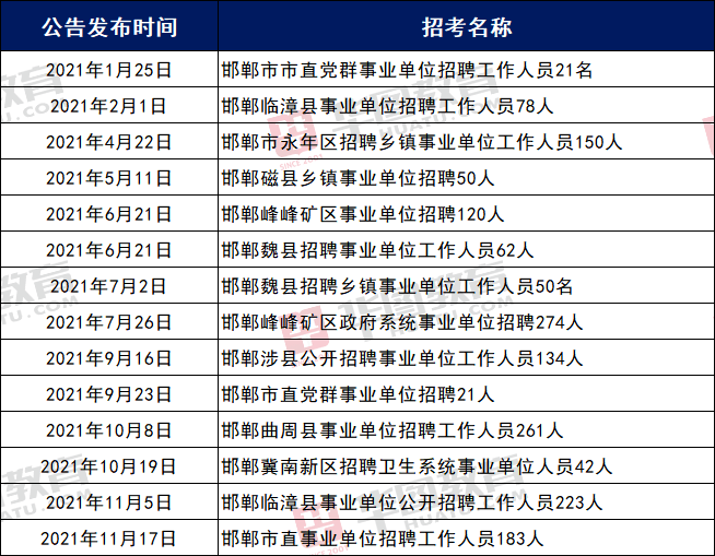 石家庄事业单位招聘考试网 石家庄事业单位招聘考试网成绩查询