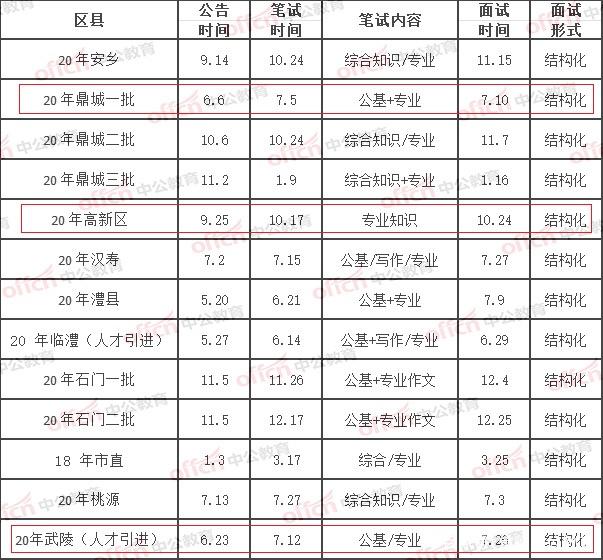 石家庄事业单位招聘考试网 石家庄事业单位招聘考试网成绩查询