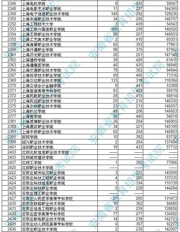 安徽分数线为什么这么高 安徽分数线为什么那么低