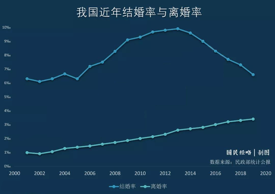 中国总和生育率低于国际警戒线 中国总和生育率跌破警戒线