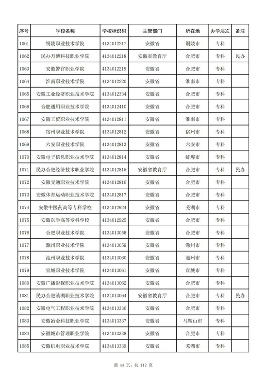 安徽省教育厅工作人员名单 安徽省教育厅领导名单