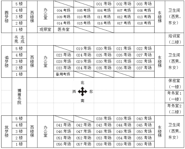 安徽省考官方排名 