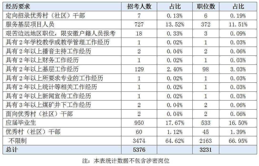 安徽省考官方排名 