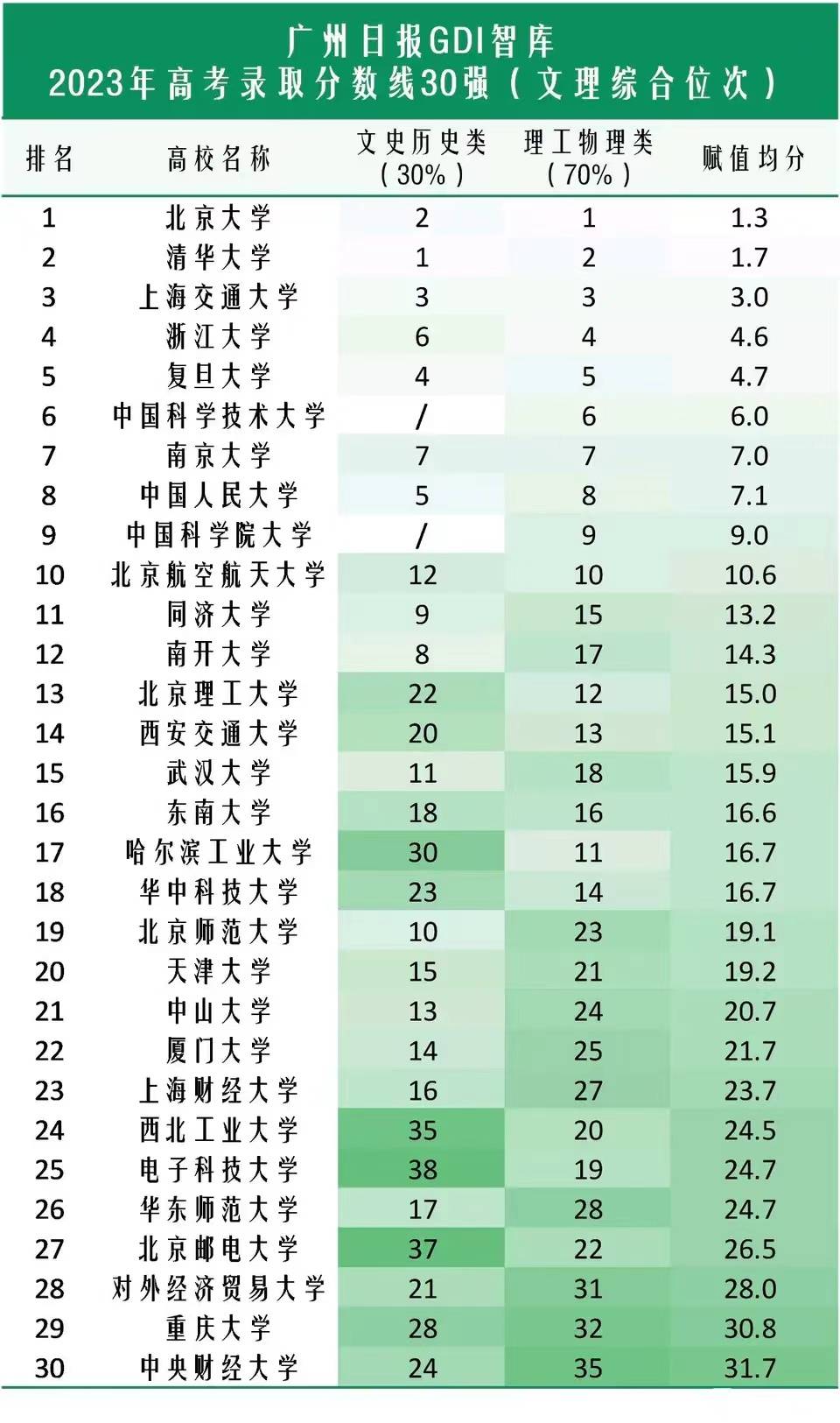 中国科学院大学有高校专项吗 