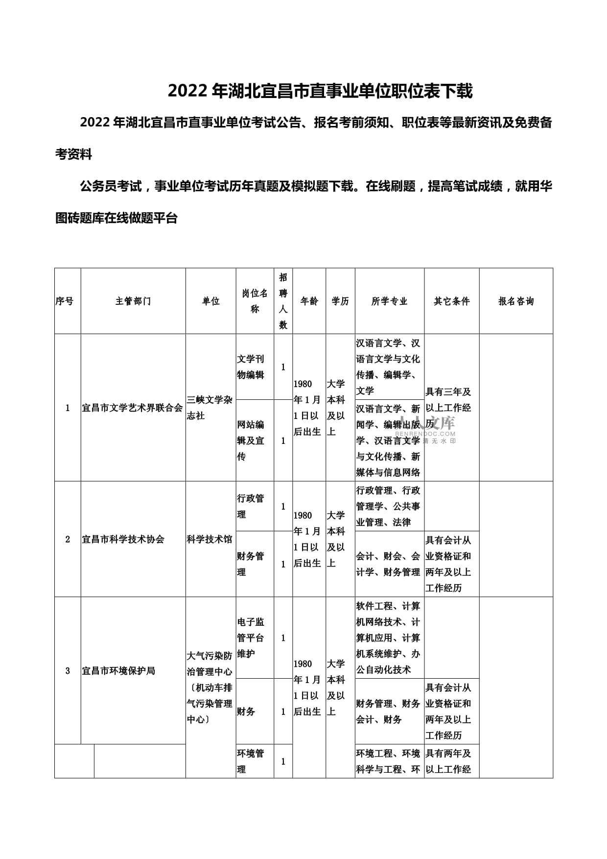 2022安徽事业单位考试职位表 