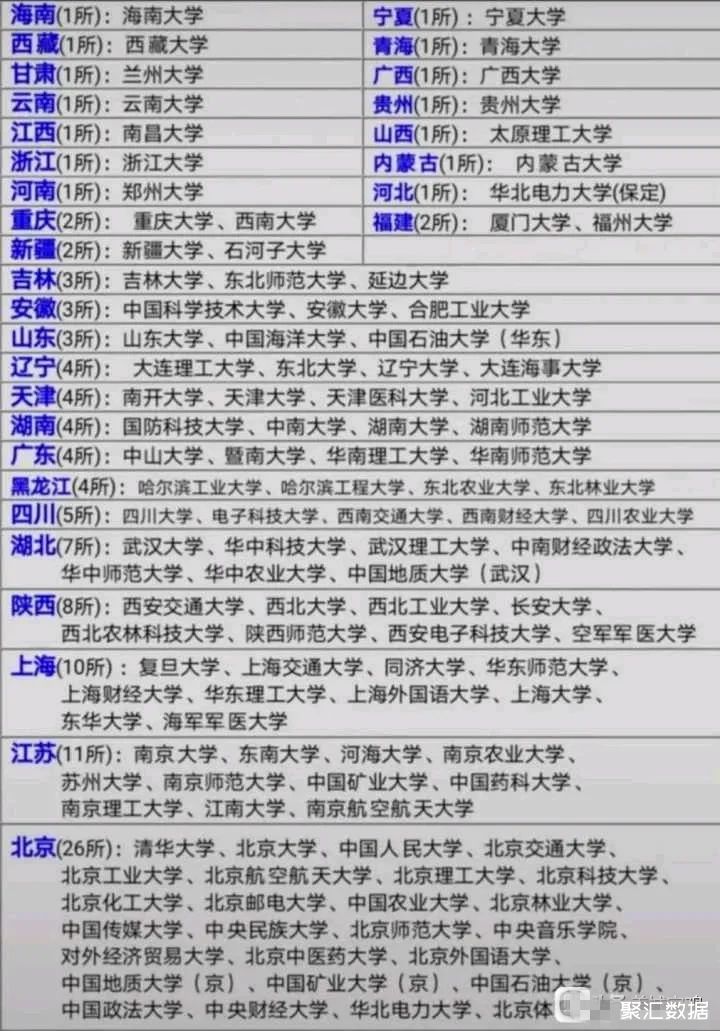 安徽985211大学有哪些 安徽985211大学有哪些学校名单公布