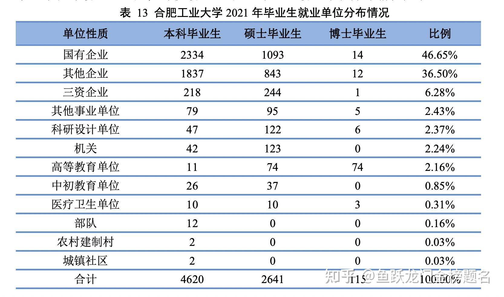 合肥工业大学排名2022 合肥工业大学排名多少名