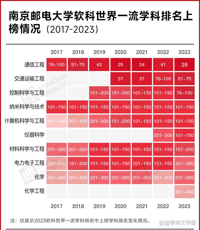 南京邮电大学录取分数线2021 