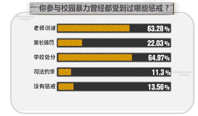 qq空间校园暴力视频 空间校园暴力在哪里