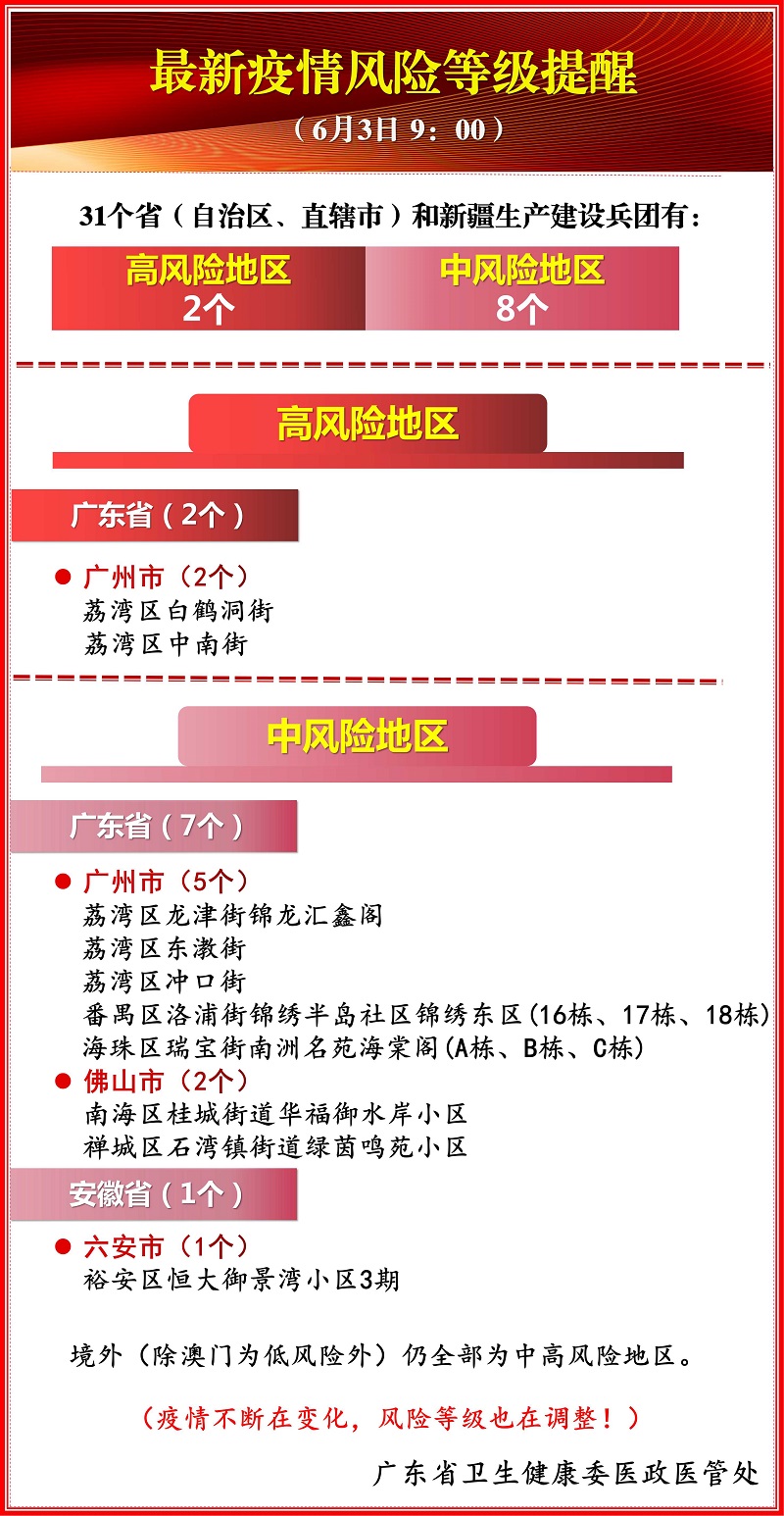 安徽合肥疫情风险等级 合肥 疫情风险等级