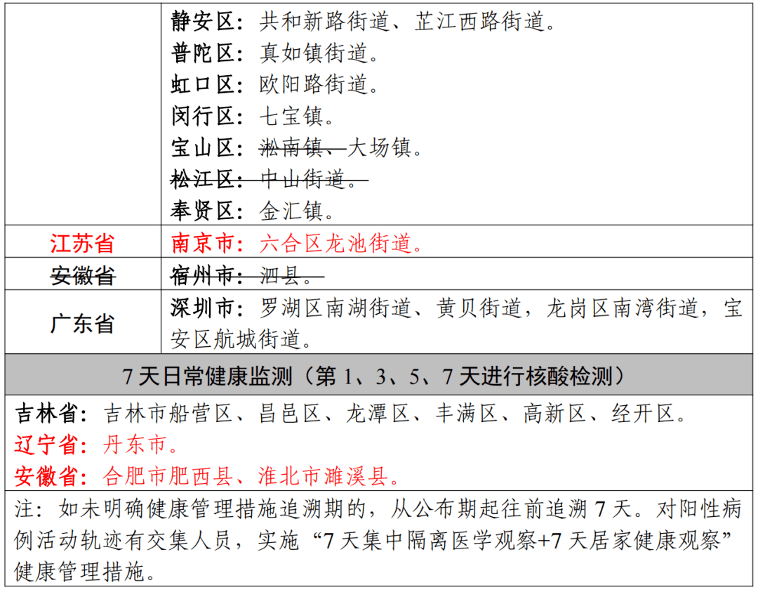 安徽合肥疫情风险等级 合肥 疫情风险等级