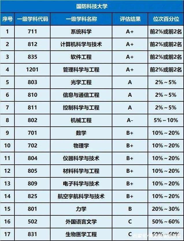 安徽师范大学是985还是211 安徽师范大学是985还是211还是双一流