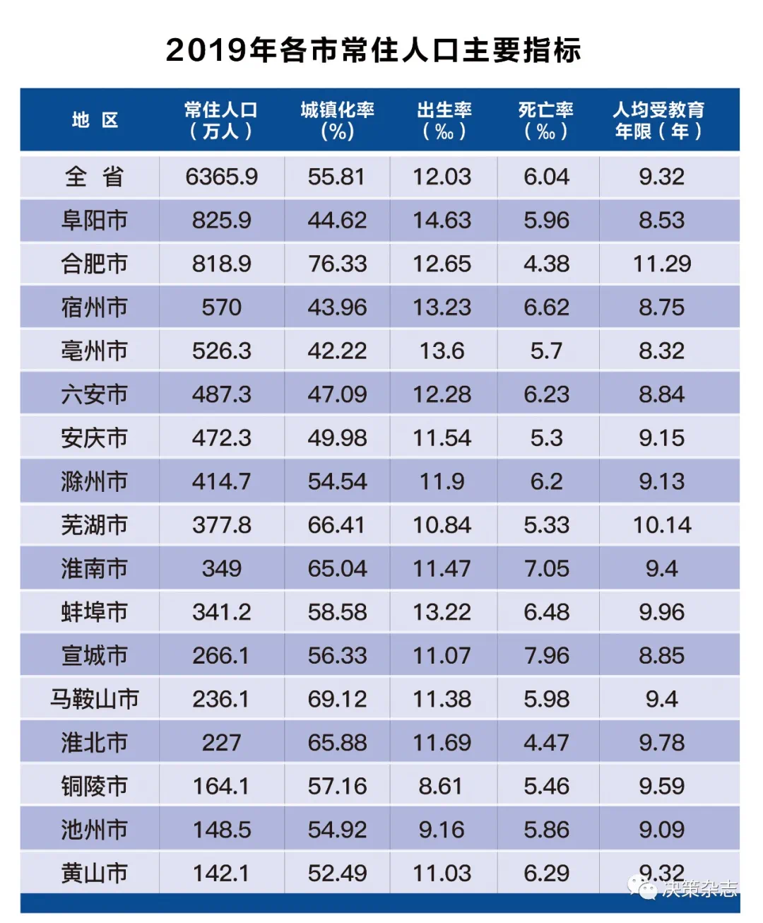 安徽滁州外来人口多嘛 安徽滁州人口2021总人数口