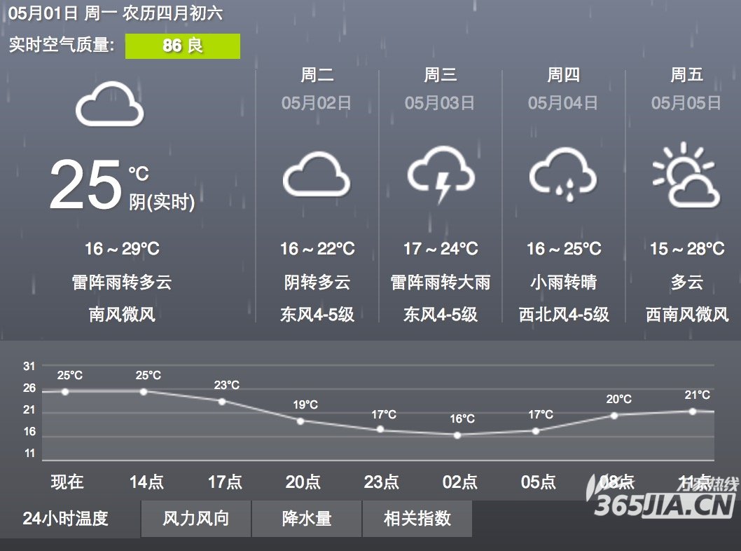 合肥未来一周天气预报 合肥未来一周天气预报 七天