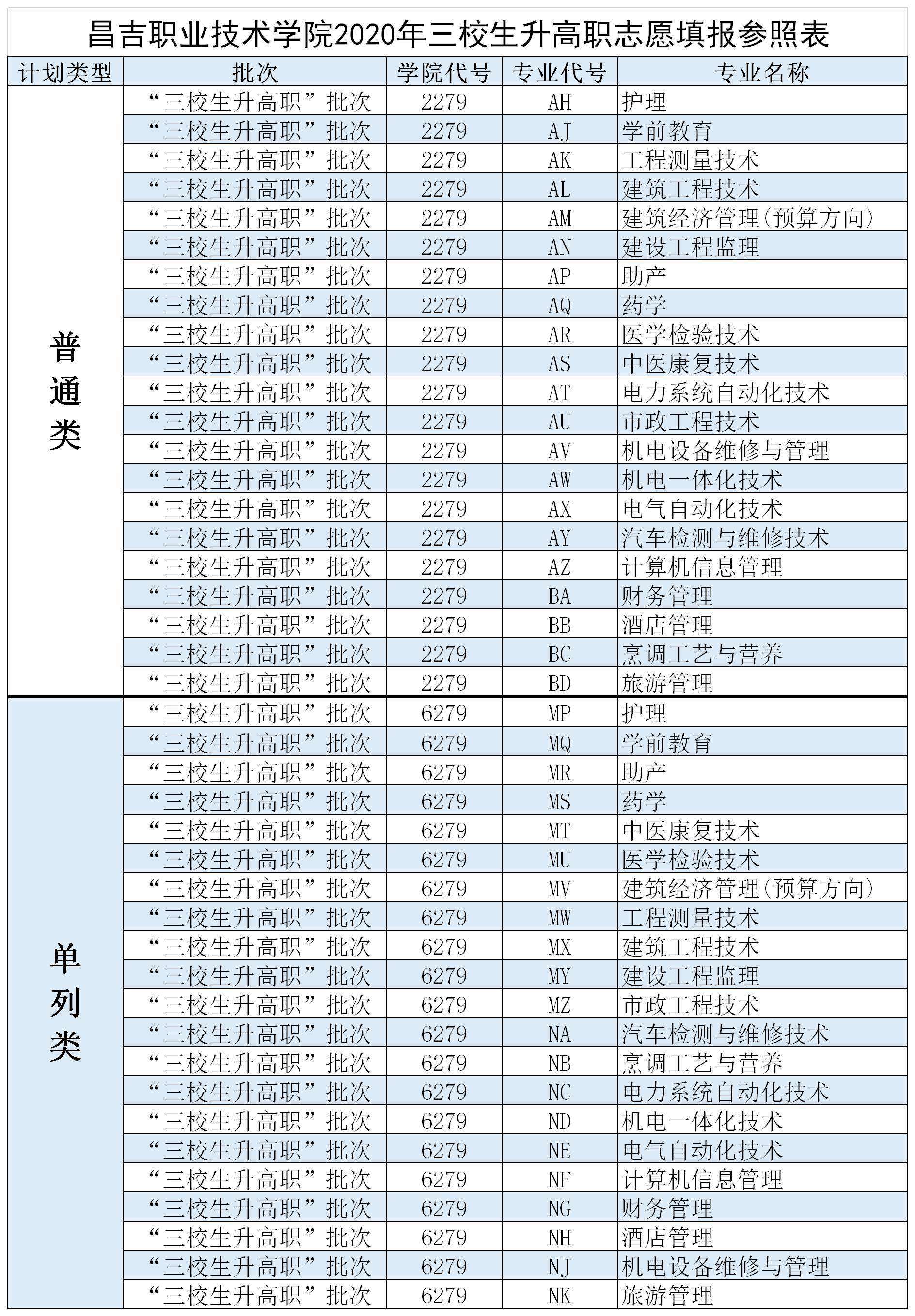 学校代码及专业代码查询网 学校代码及专业代码查询网2021年