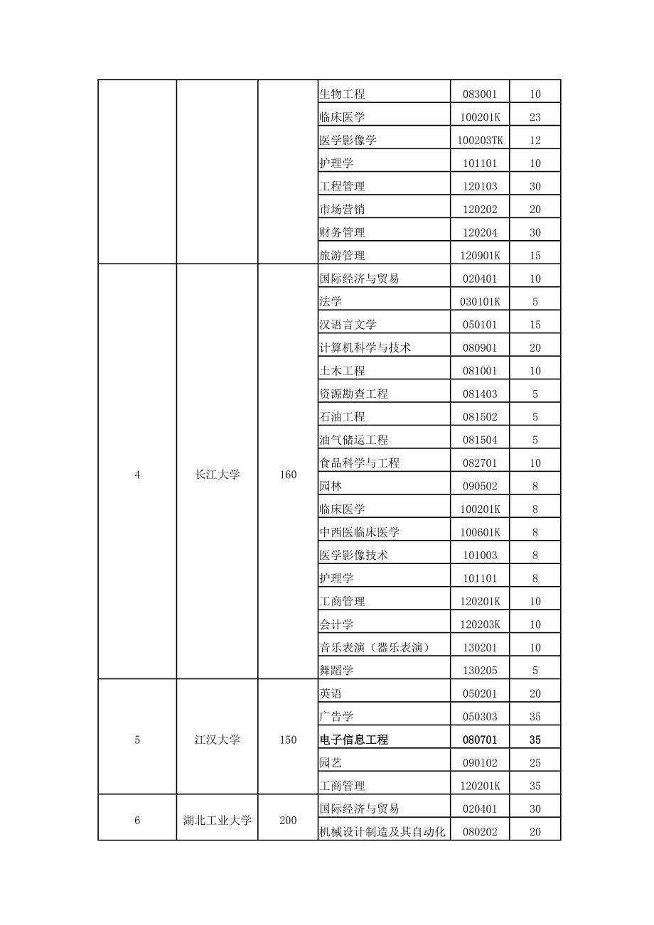 学校代码及专业代码查询网 学校代码及专业代码查询网2021年