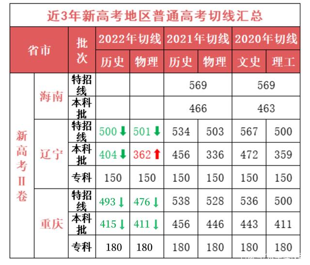 安徽省教育招生考试院号码 