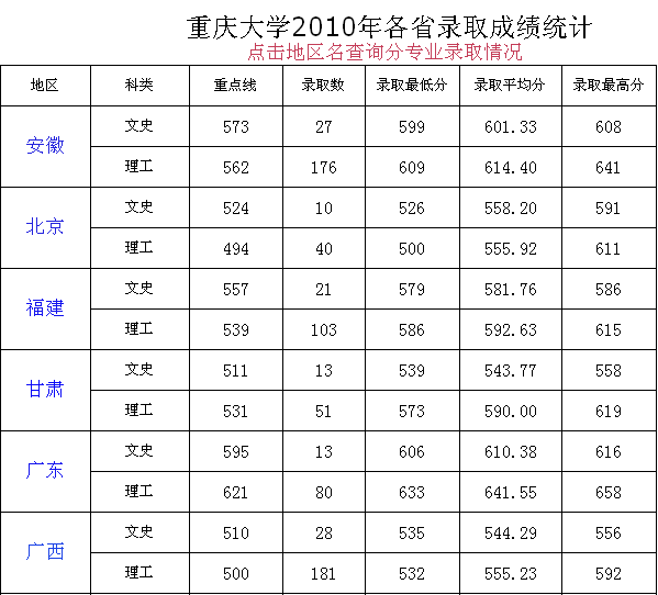 1988年高考录取分数线 1988年高考录取分数线福建理科