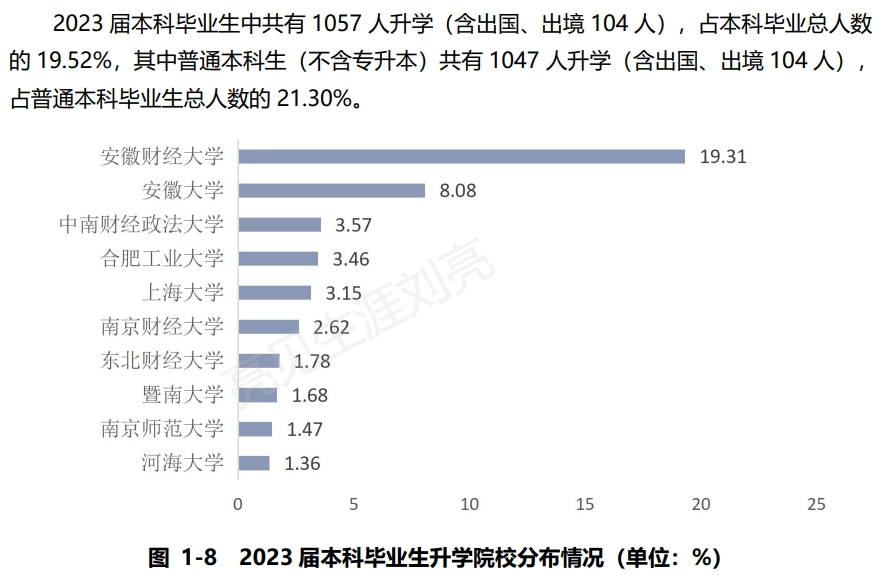 安徽所有大学面积排名 安徽哪所大学面积最大