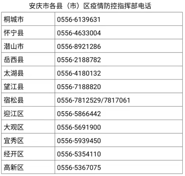 全国疫情最新情报安徽 安徽全省疫情