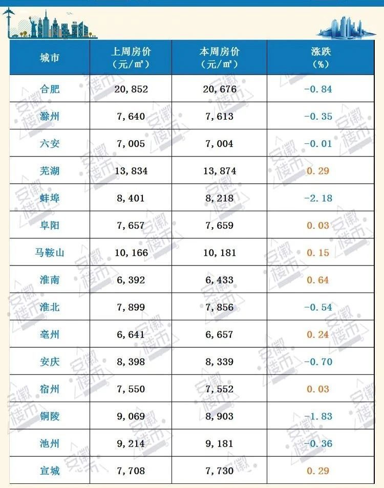 蚌埠gdp增速 蚌埠gdp2019