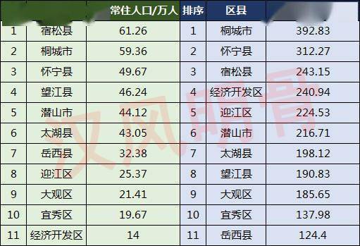 巢湖市有多少人口 巢湖市多少人口2022