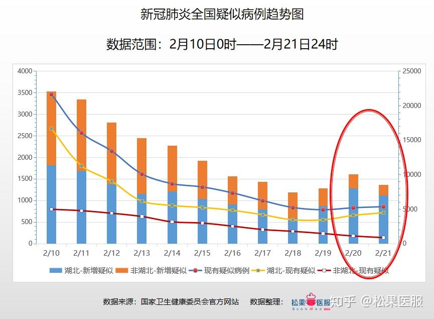 中国今日疫情新增数据 中国今日疫情统计