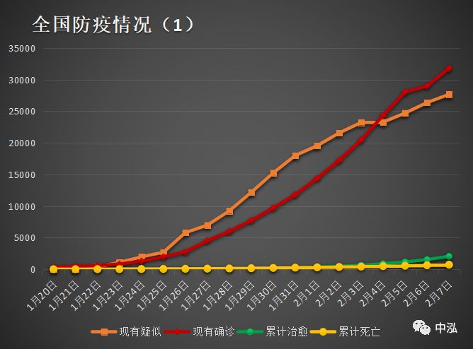 中国今日疫情新增数据 中国今日疫情统计