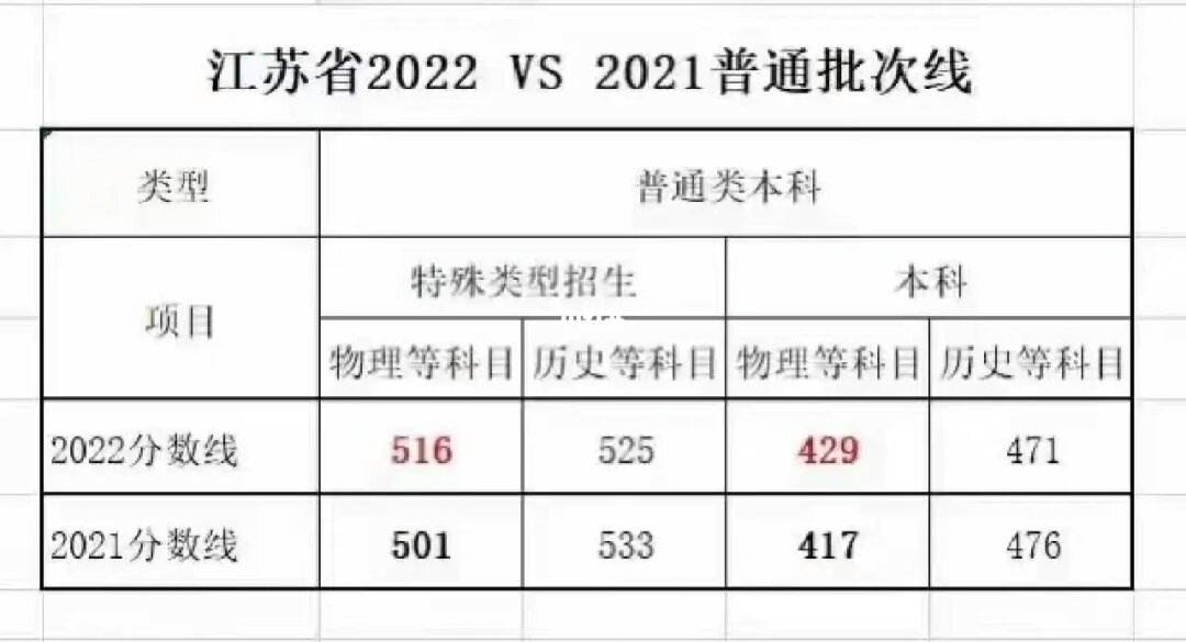 江苏高考 江苏高考一分一段表2023