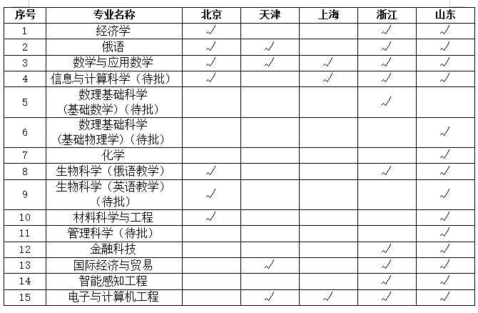 天津市教育考试招生网 天津市教育考试招生网官网入口