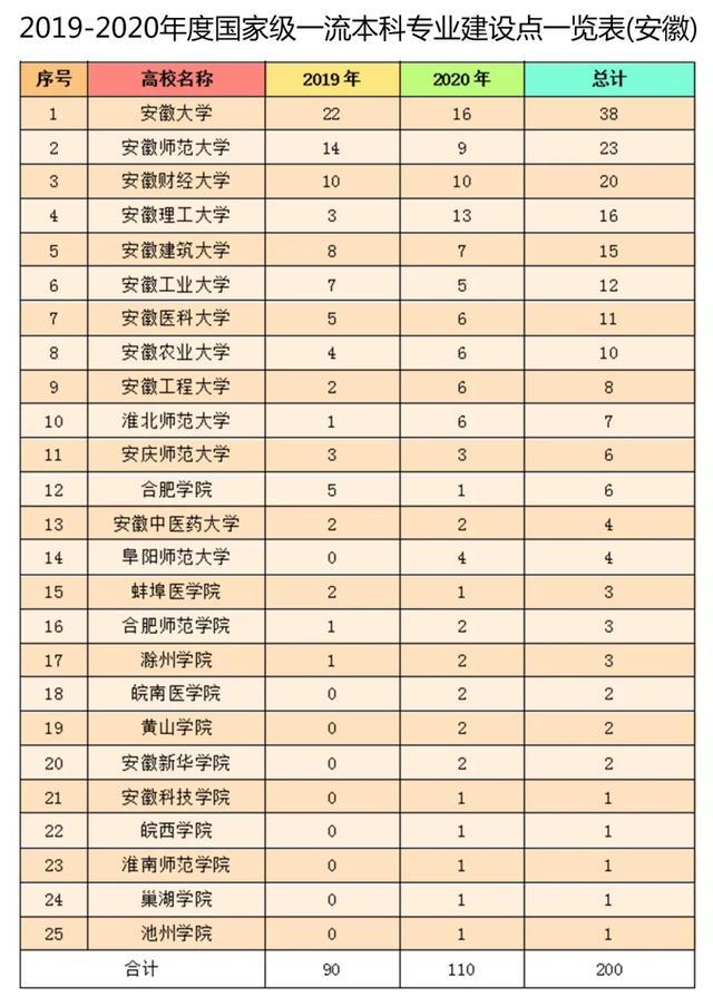 安徽科技学院全球排名 安徽科技学院全球排名多少