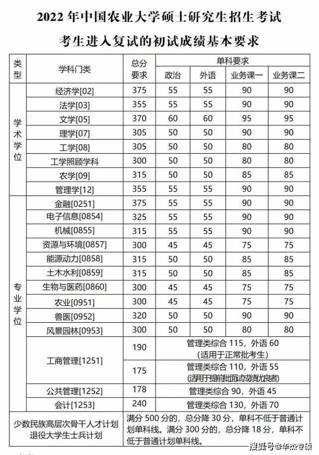 安徽理工大学考研复试分数线2022 安徽理工大学考研复试分数线2024